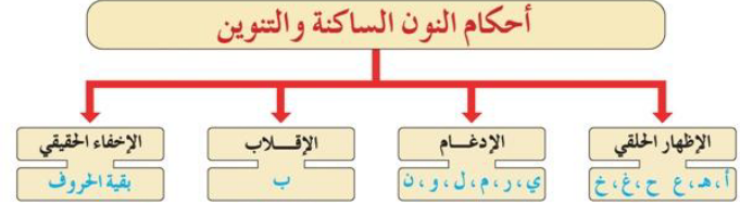 تعريف الادغام، تعريفه وانواعه 20160820 10