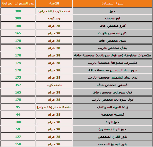 قائمة بالسعرات الحرارية 20160805 387