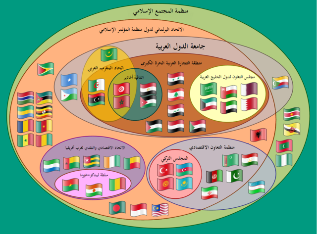 ما هو عدد الدول العربية