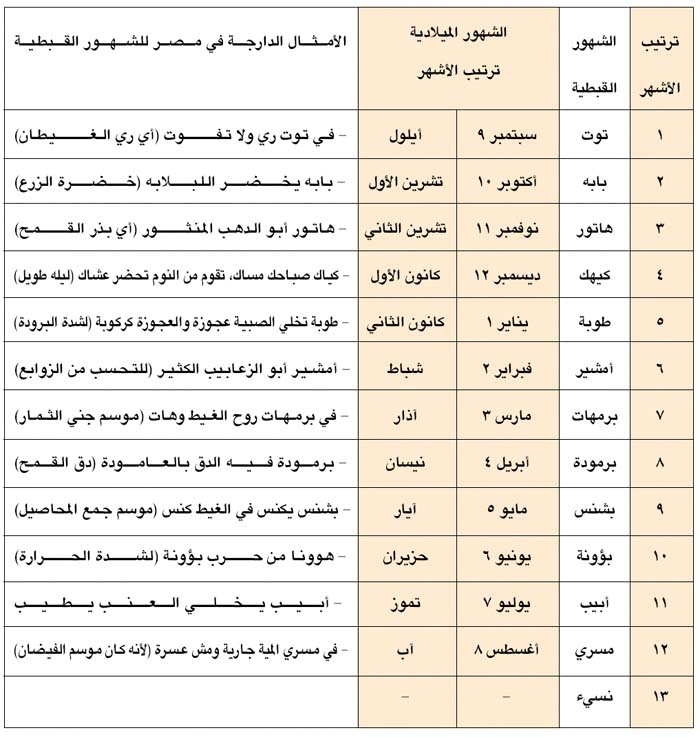 الاشهر الميلاديه بالترتيب 20160716 2