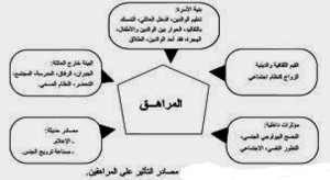 موضوع عن المراهقة