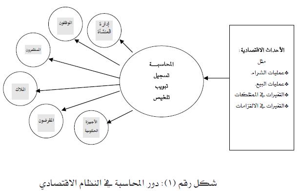 تعريف المحاسبة العمومية 129915 1