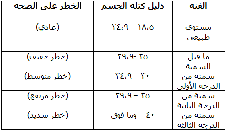 الجسم المثالي هو دة ولا بلاش - اهم قياسات الجسم المثالية 20160726 32