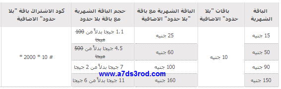 ازاى اعمل باقة فودافون 25 20160807 234