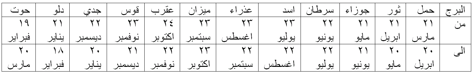 تواريخ الابراج الميلادية 20160725 88