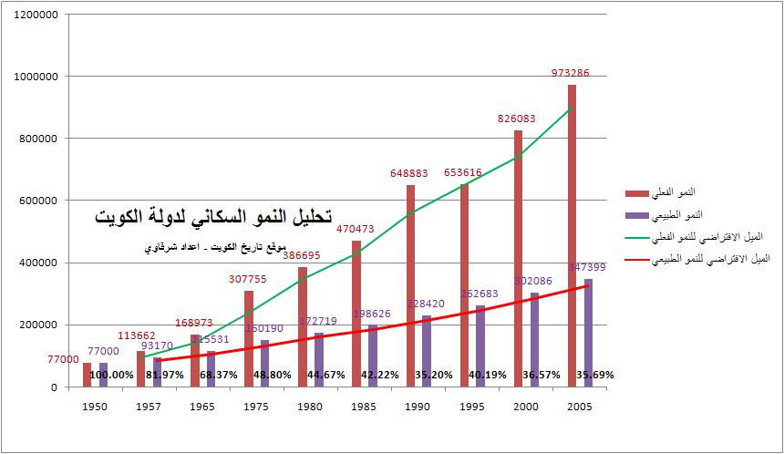 تعداد سكان الامارات 20160802 588