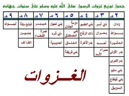 كم عدد الغزوات في الاسلام 20160808 924