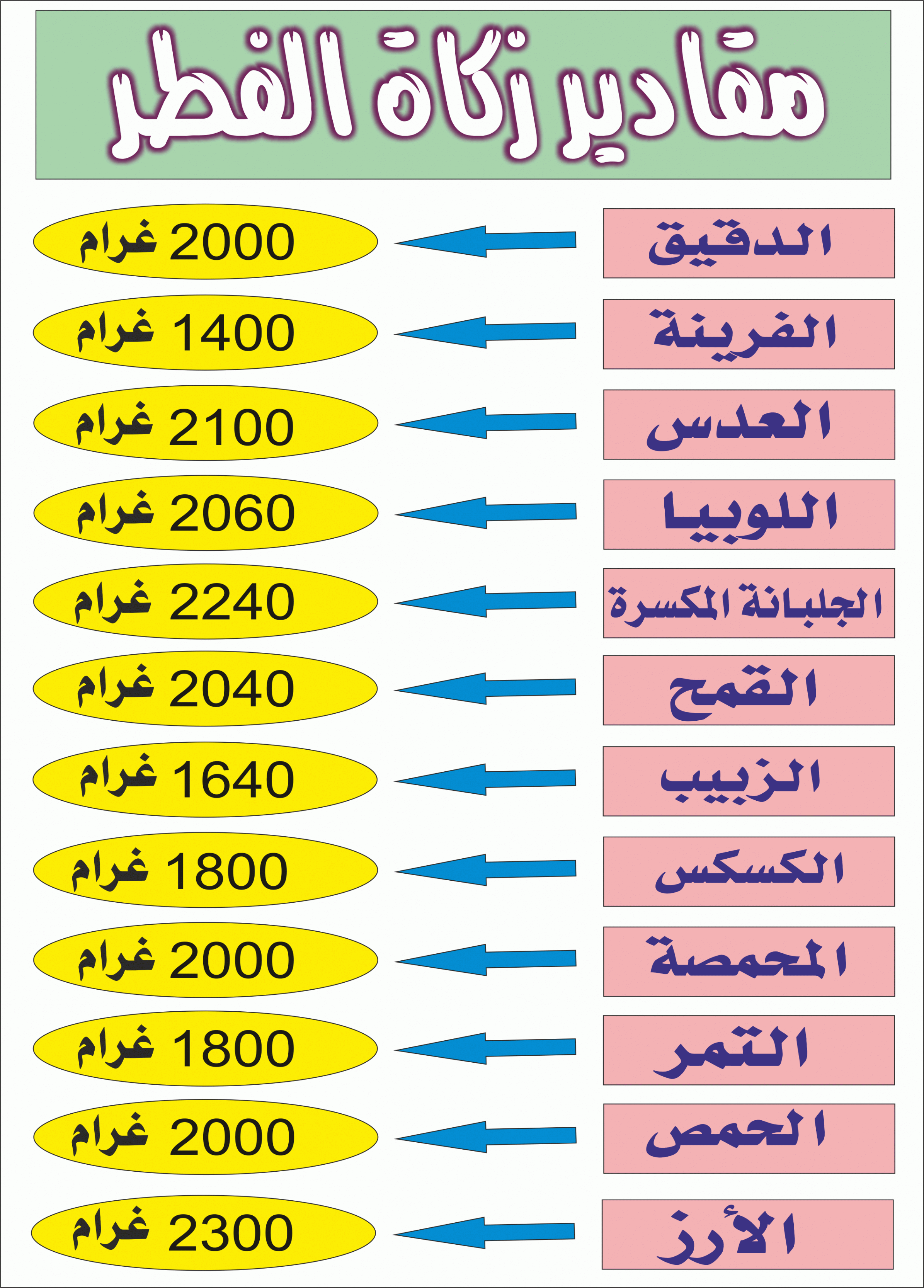 زكاة الفطر و الاحكام المتعلقة بها 20160720 49