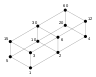 Lattice Of The Divisibility Of 60-Svg