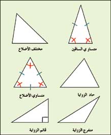 بحث عن الزوايا القائمة 4333977069277E8C17D09A804Cb573C3