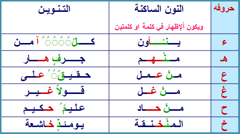 تعريف الادغام، تعريفه وانواعه 20160820 191