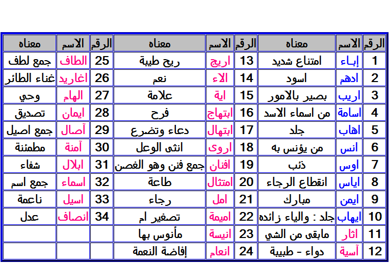 اجمل اسماء ذكور 21829