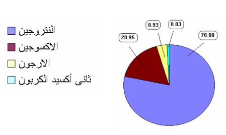 مكونات الهواء مشروحه بالصور 20160722 952