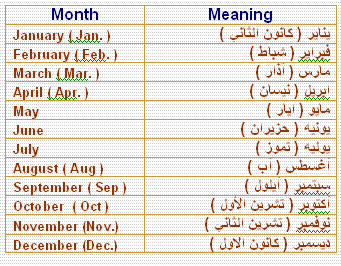 ترتيب الشهور الميلادية 29984 2