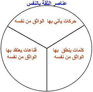 موضوع عن الثقة بالنفس 20160720 2359