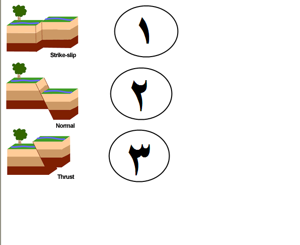 انواع الزلزال 15713 1