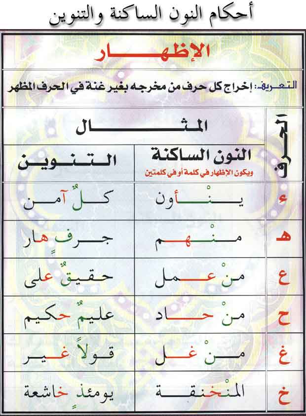 تعريف الاظهار لغة واصطلاحا 20160725 1224