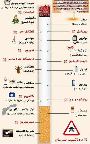 موضوع عن التدخين 1E4Fb215E778Df00D6Edde7B12B8Bfef