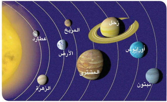 عددي كواكب المجموعة الشمسية 6Ba2D0F9A7C852Ec405B258Fa6752F12 1