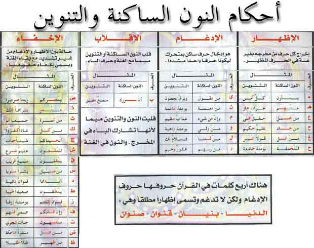 تعريف الاظهار لغة واصطلاحا 20160725 1222