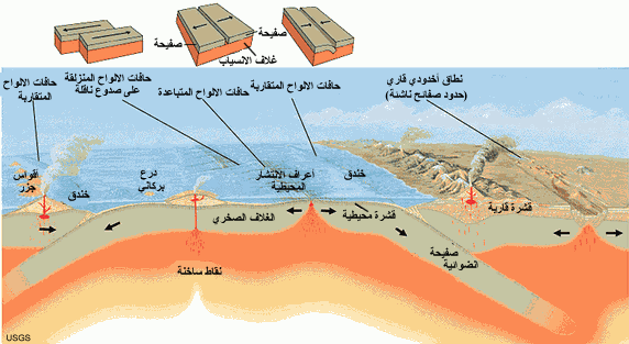 موضوع حول الزلازل 20160720