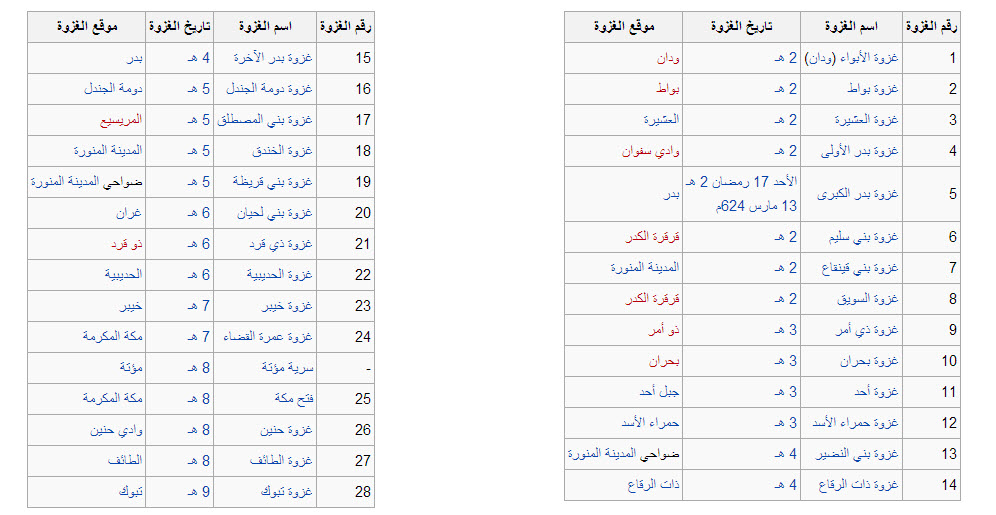 كم عدد احزاب القران Eaac1719878A4E153A73348A06C45508