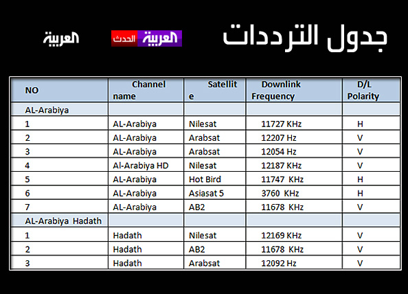 تردد قناة العربية