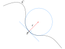 Osculating Circle-Svg