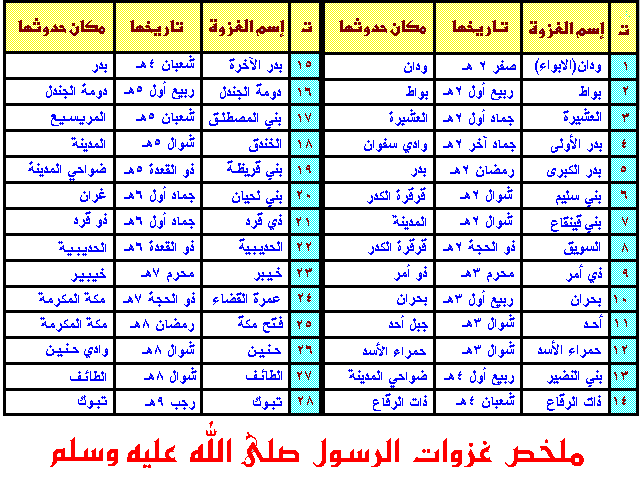 اول غزوة للنبى صلى الله عليه واله وسلم 20160720 98