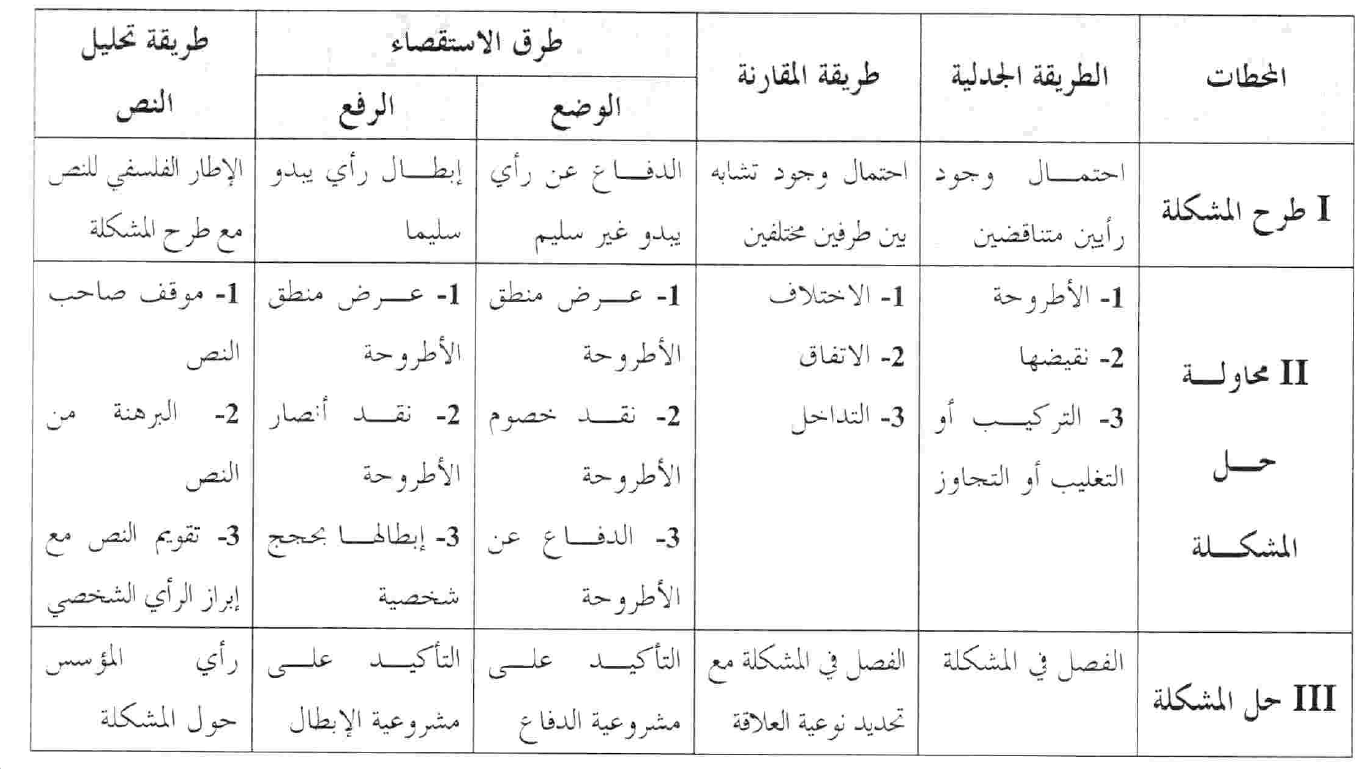 كيفية كتابة مقالة فلسفية 20160723 110