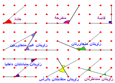 الزوايا الهندسية و اشكالها 20160722 3