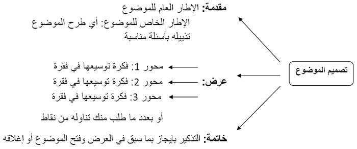 كيفية كتابة مقالة فلسفية