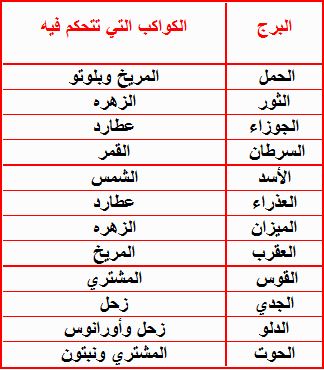 عايز اعرف برجى 20237 3