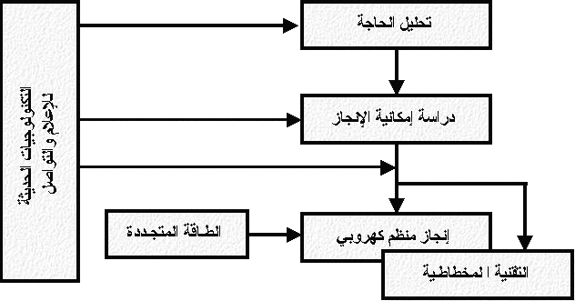 ما كنت اعرف مفهوم الحاجة الا من هنا , مفهوم تحليل الحاجة