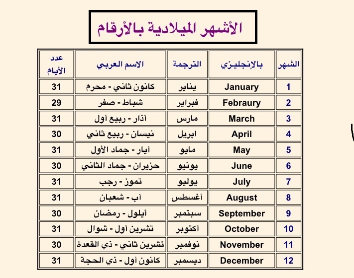 الاشهر الميلاديه بالترتيب