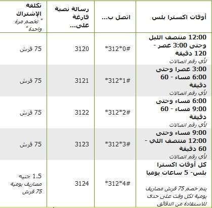 كود تجديد باقة نت اتصالات , لا تفوتون هذا العرض