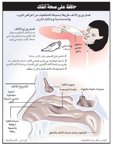 حساسية الانف وانواعها وعلاجها 20160817 5