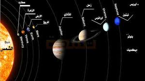 كم عدد يبلغ مساحت كواكب الشمس 20160820 47