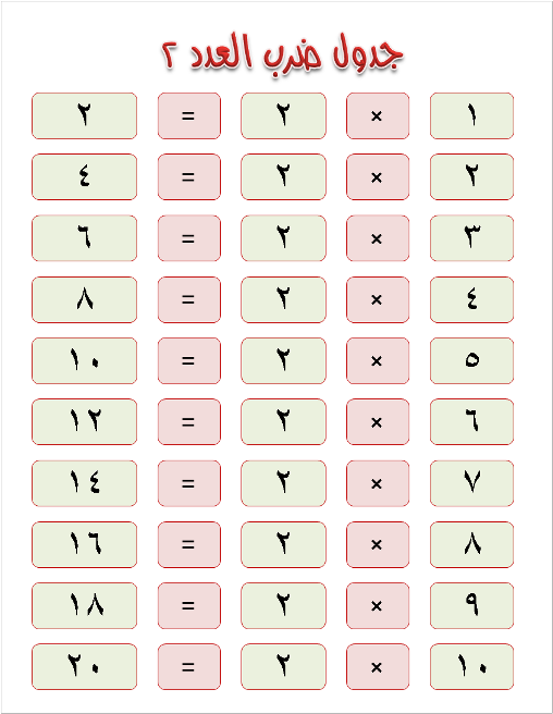 جدول ضرب العدد 2، جدول الضرب 20160723 50