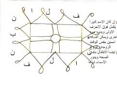 فك السحر 22052 1