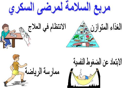 موضوع هل تعلم عن الصحة