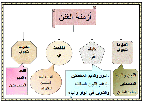 انواع الاذغام 20160719 4