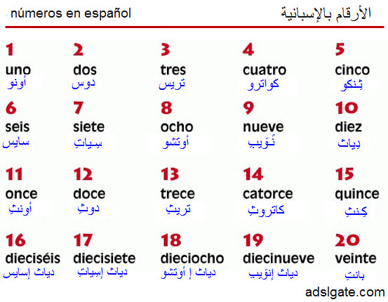 تعلم اللغة الاسبانية