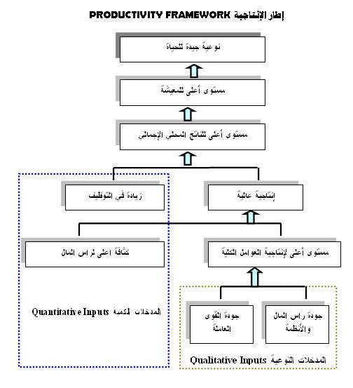 بحث حول الانتاج و النتاجية 27335 1