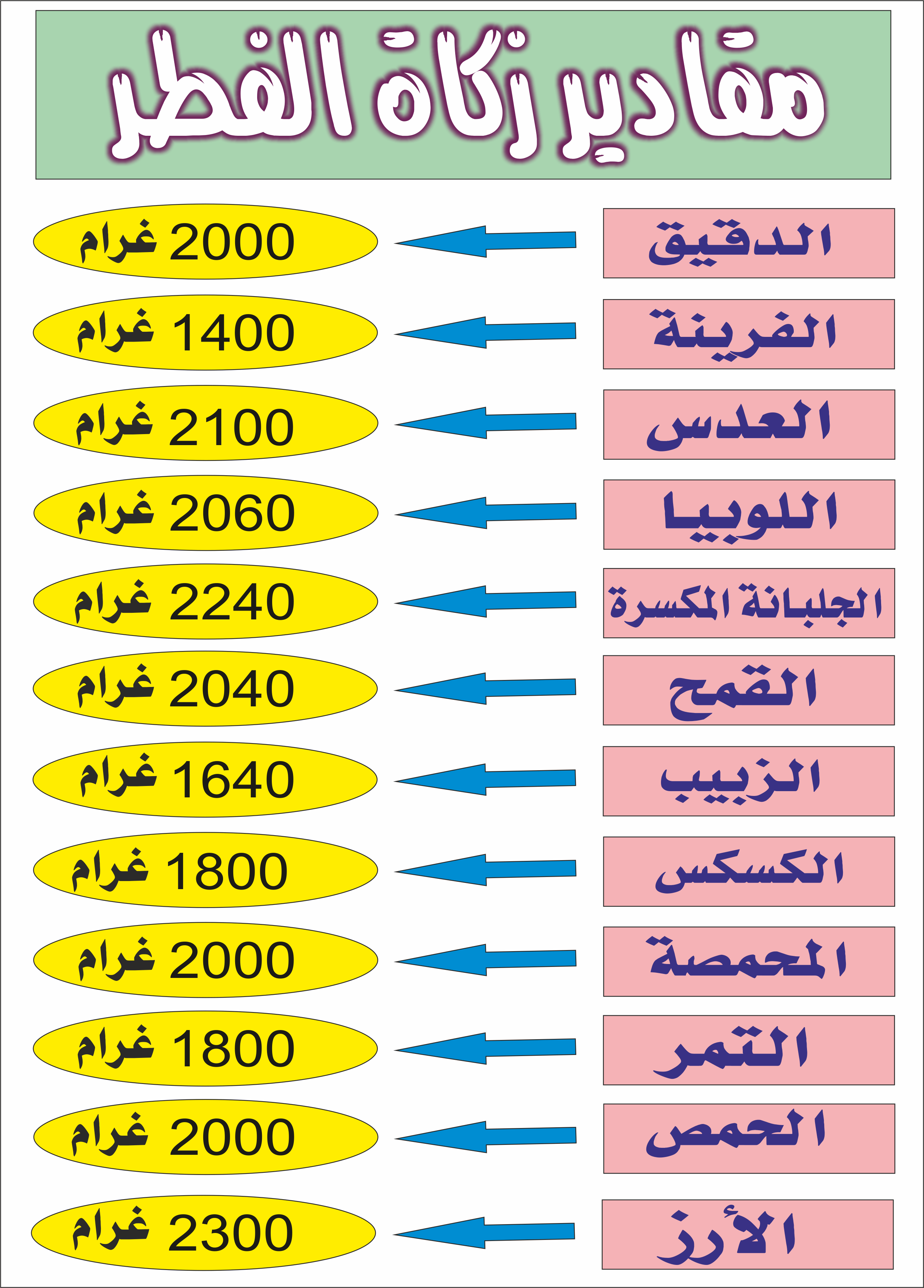 زكاة الفطر و الاحكام المتعلقة بها 5B226F889414F23E6Ff7D64Fe8342Be5