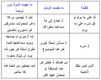 كلمات شعر عن ذم الرجال 28995 4