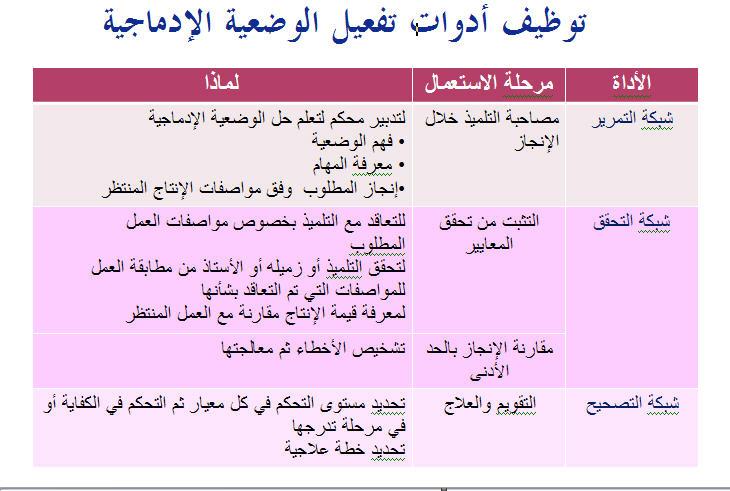 الوضعية الادماجية في الرياضيات