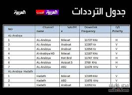 تردد النايل سات 2019 تنزيل 210