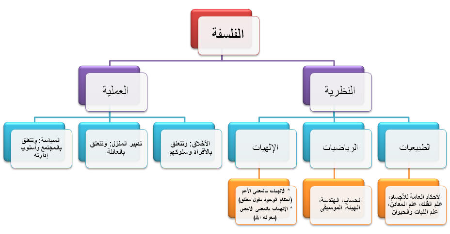 تعريف الفلسفة - تعريفات ومعانى الفلسفة 20160718 1585