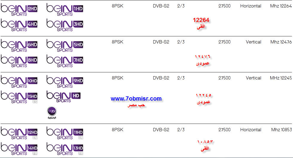 ترددات بين سبورت المفتوحة على النايل سات 0Cb8F1993Ae368B0Bd6F0Ba217116Da4